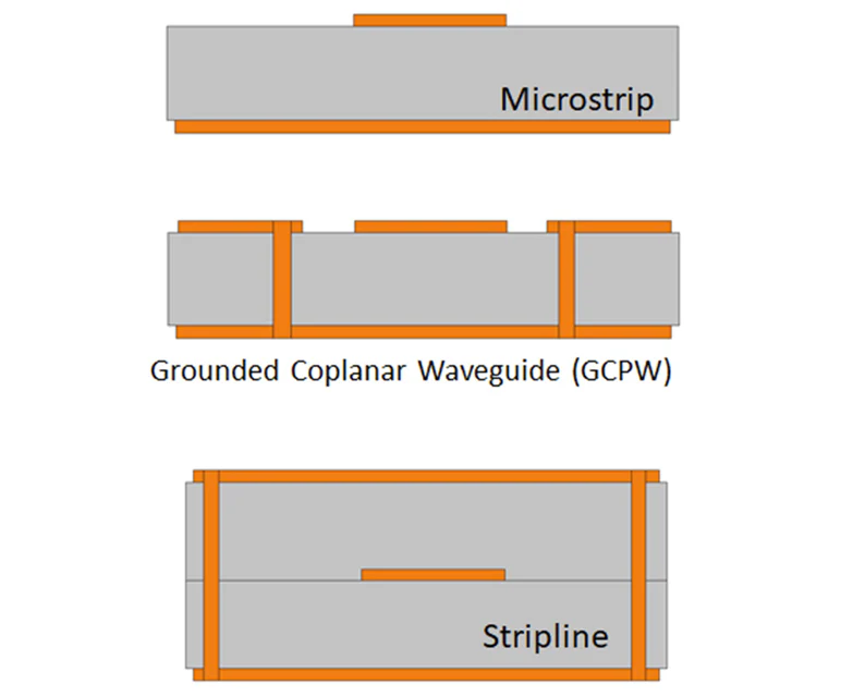 Comprendre la transició de microones a ones mil·limètriques en disseny de PCB